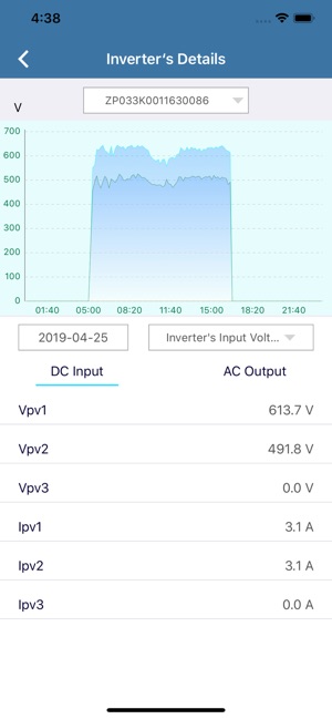 ZeverCloudSMA(圖4)-速報App