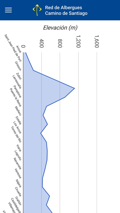 Red Albergues Camino Santiago screenshot-3