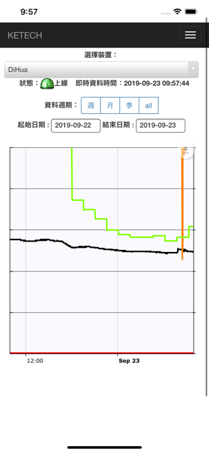 Chemmit Cloud(圖2)-速報App