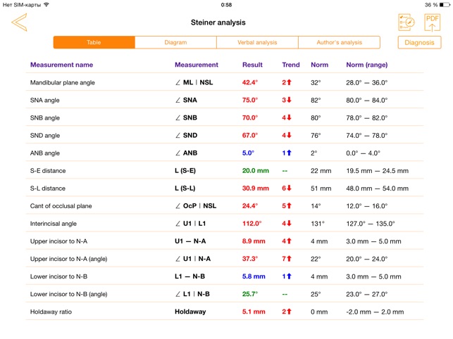 OrthoLine(圖5)-速報App