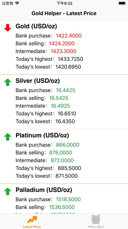 Gold Helper - Gold price tool