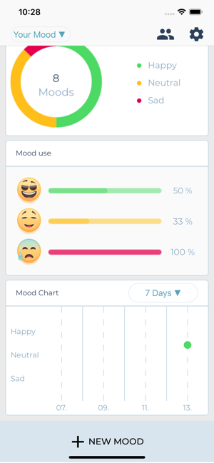 MyMood(圖3)-速報App