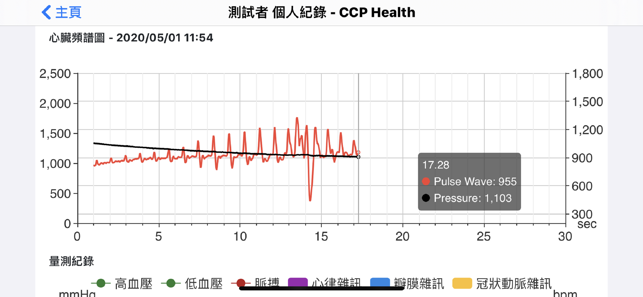 CCP Health(圖4)-速報App