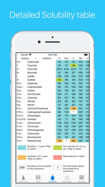 Chemistry & Periodic Table screenshot-4