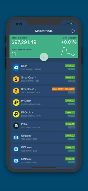 Monitornode