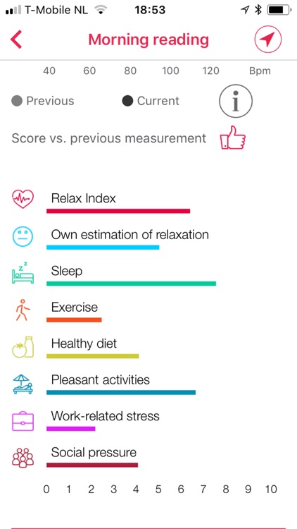 iStressChecker