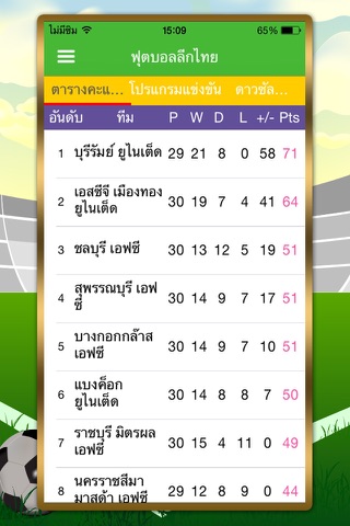 ผลบอลสด - Live Score Football screenshot 2