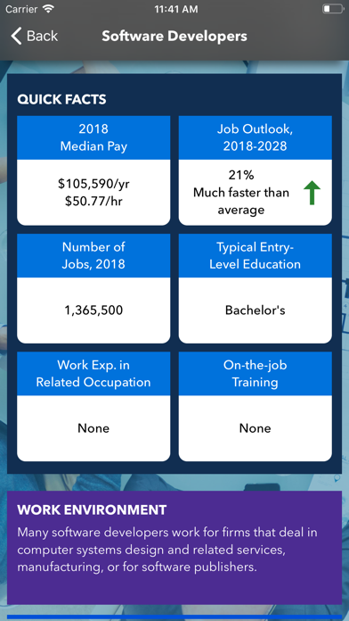 CareerInfo screenshot 4