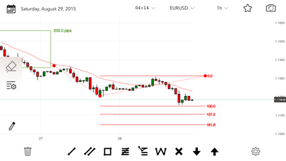 ChartBook screenshot1