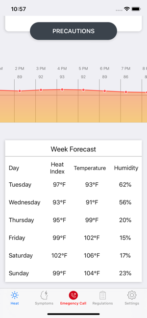 UCDavis Heat Stress(圖2)-速報App