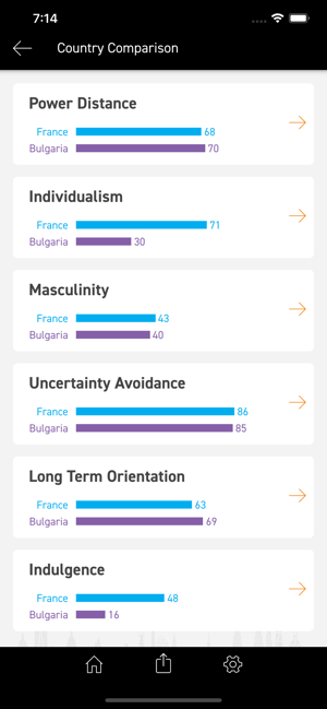 Hofstede Insights(圖2)-速報App