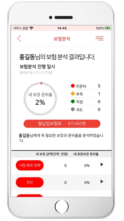 미인(Me Insurance): 나에게 맞는 보험 분석