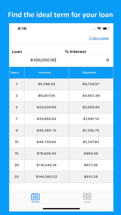 Loan Evaluator