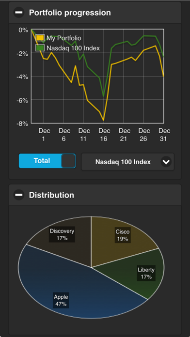 How to cancel & delete Stockportfolio Lite from iphone & ipad 4