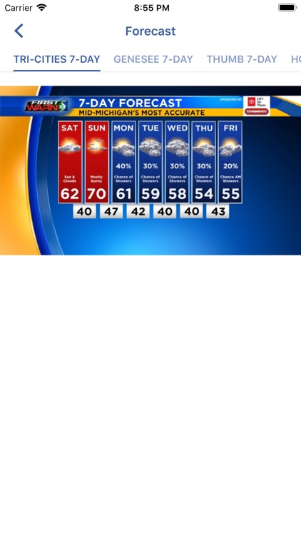 WNEM TV5 Weather