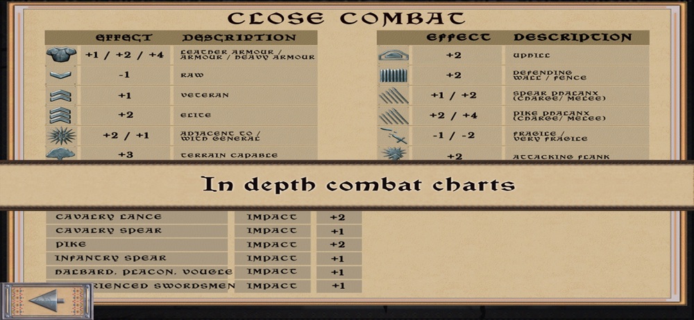 100 Years’ War Cheat Codes
