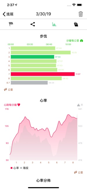 Goals 跑步與慢跑與步行紀錄(圖5)-速報App