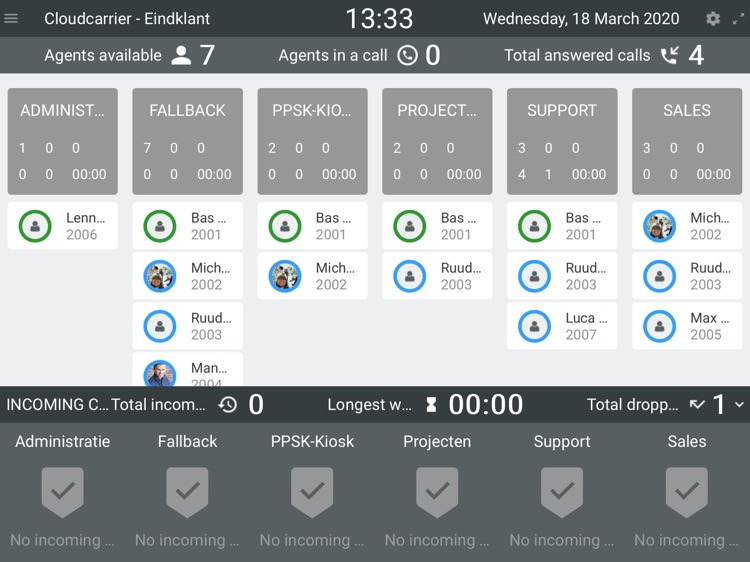 Coligo Dashboard