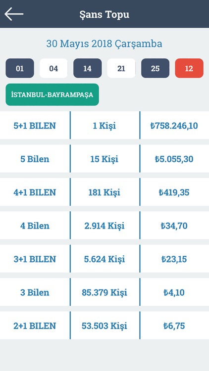 Çekiliş Sonuçları - Piyango screenshot-3