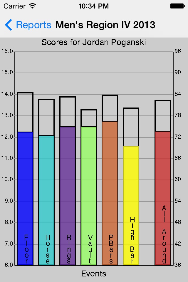 Gymnastics Meet Tracker screenshot 4