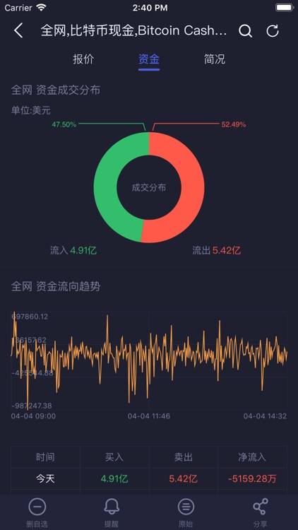 币看-区块链比特币行情