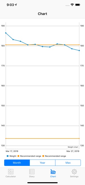 Weight Loss Tracker, BMI app(圖5)-速報App