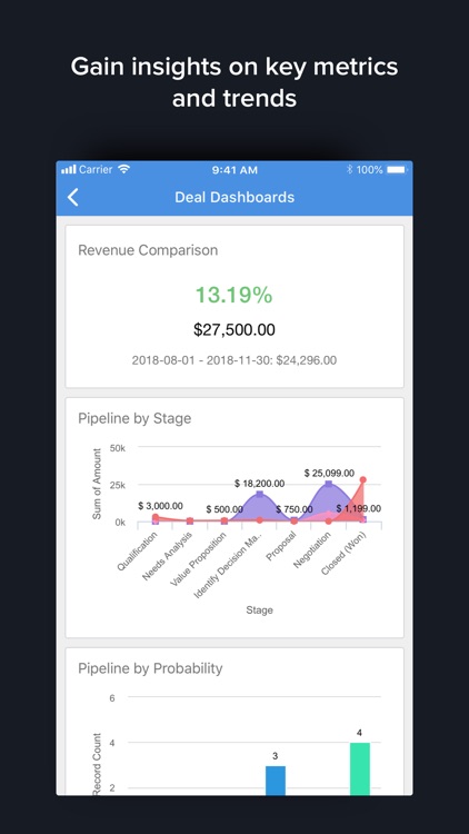 Zoho CRM - Sales & Marketing screenshot-4