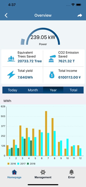 ZeverCloudSMA(圖2)-速報App