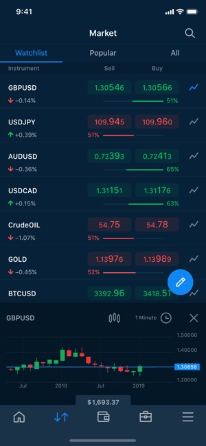 AvaTradeGO - Trading App(圖2)-速報App