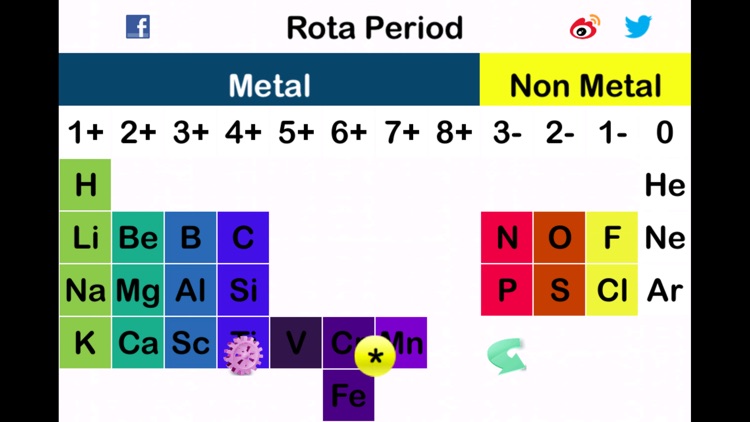 Rota Periodic Table