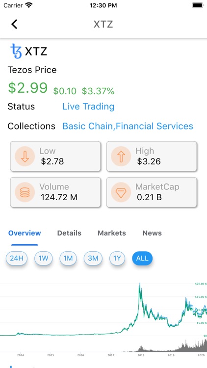 BitCoin Stats