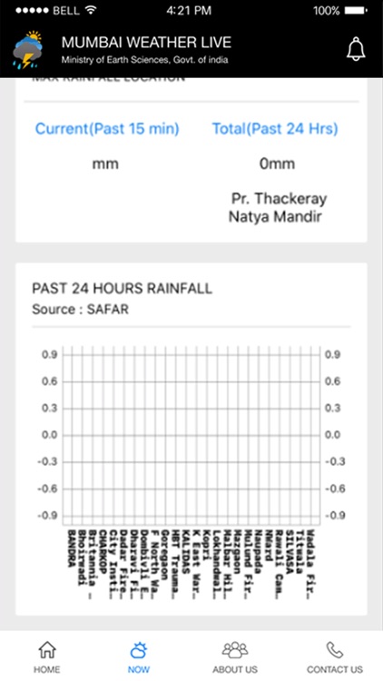 Mumbai Weather Live screenshot-4