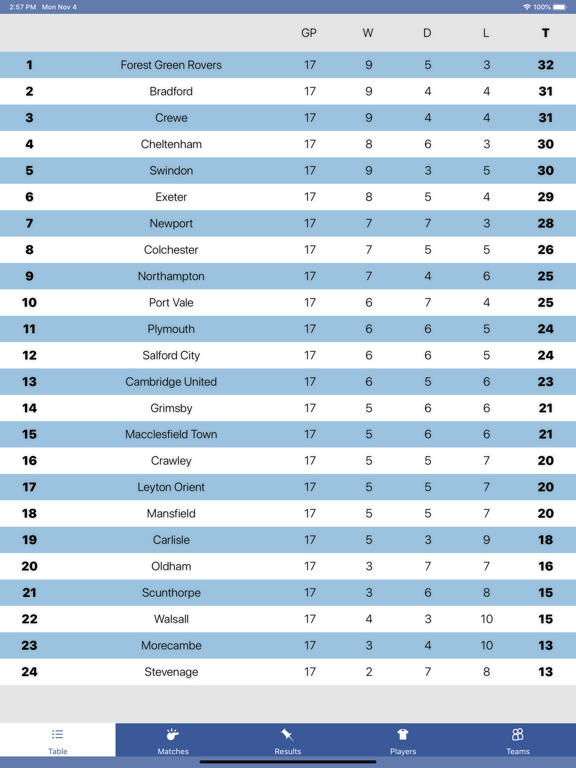 InfoLeague - English League 2のおすすめ画像3