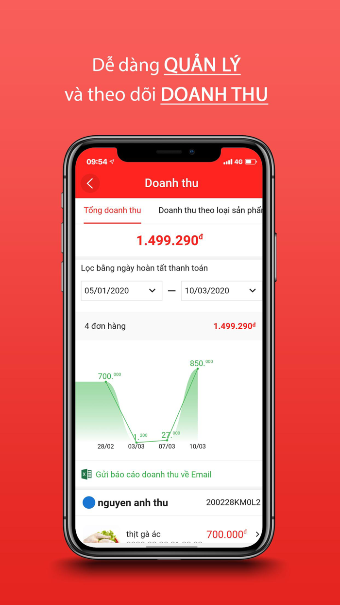 Weeky-Sàn giao dịch thực phẩm