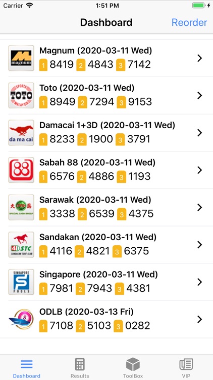 19 pengeluaran 4d result api dan keluaran terbaru   dari 2013-2021 