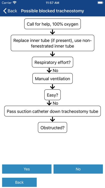 Airway Management-Beyond BASIC