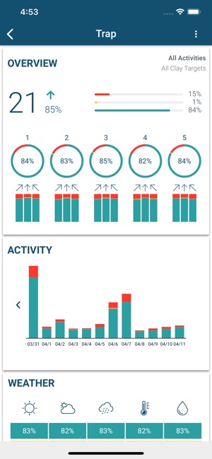 Shooting Data(圖2)-速報App