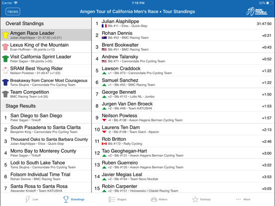 Amgen Tour of California 2019 screenshot 2