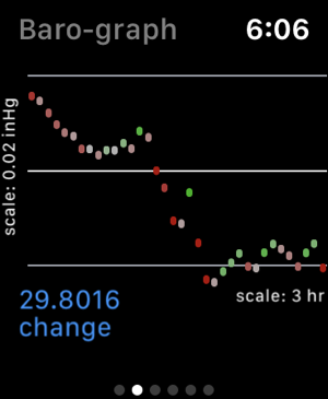 Alti-Barometer(圖2)-速報App