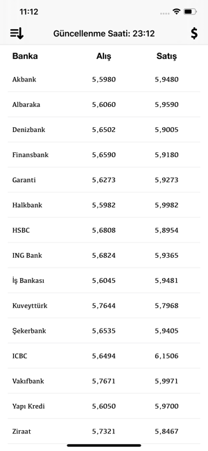 Banka Kurları(圖2)-速報App