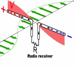 Dipole Antenna