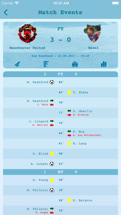 Live Results Football