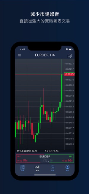 ActivTrades在线交易(圖1)-速報App
