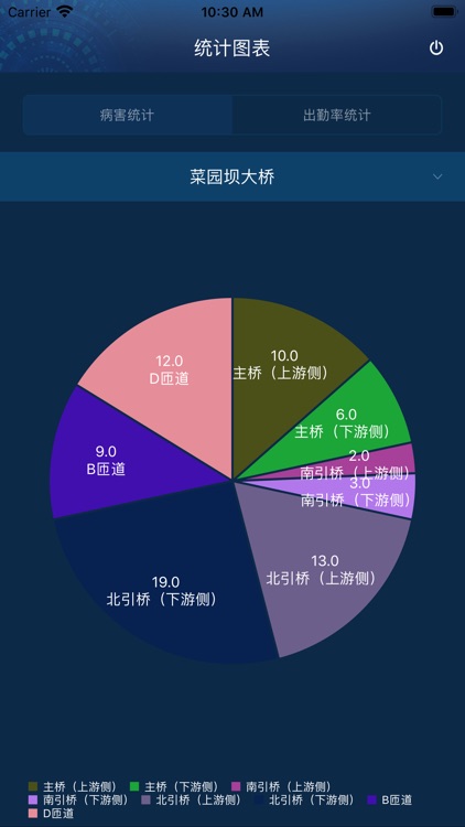 城投路桥巡检