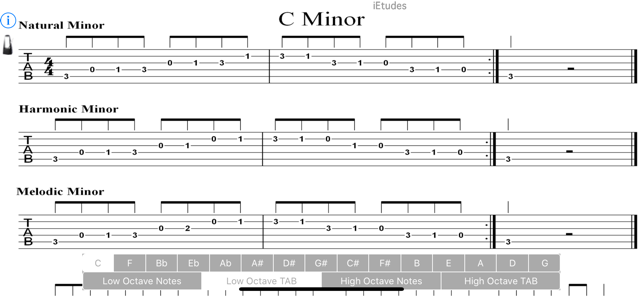 Minor Scales Guitar(圖2)-速報App