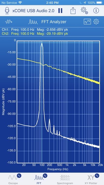 SignalScope Basic 2018