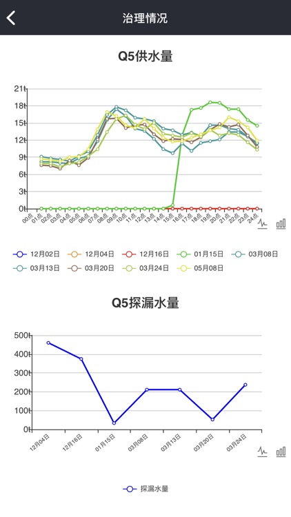 禹之水 screenshot-4