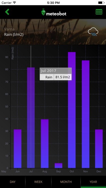 Meteobot screenshot-3