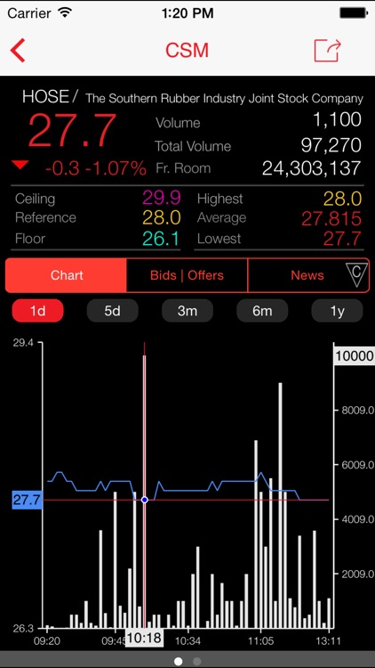 TVSI Stock Trading screenshot-3