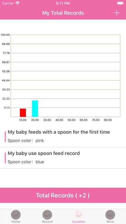 My Baby Use Spoon Feed Record